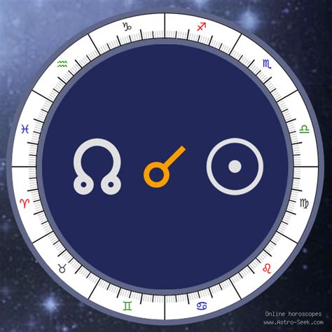 north node conjunct sun natal|north node sextile sun.